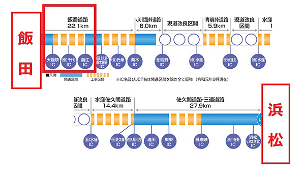 三遠南信自動車道佐久間川合IC~東栄IC開通